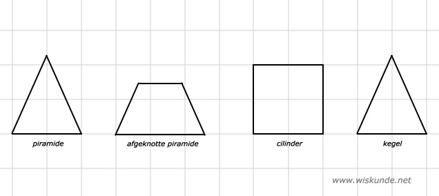 Wiskunde.net