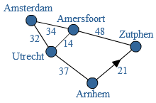 toets