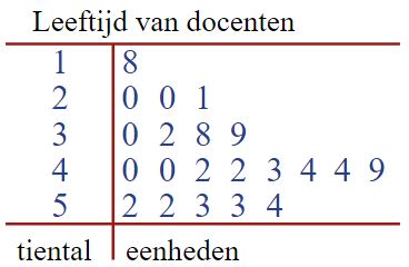 toets