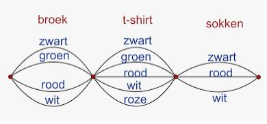 toets