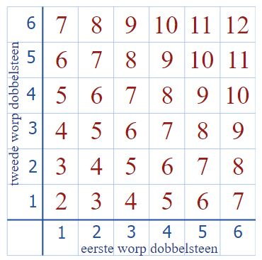 toets