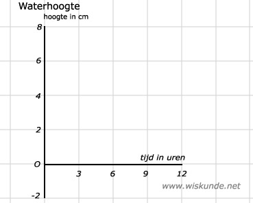Wiskunde antwoorden