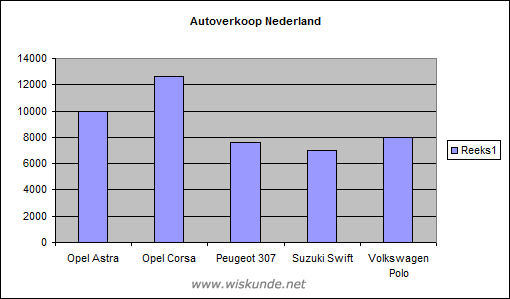 Wiskunde antwoorden