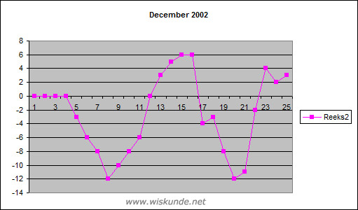 Wiskunde antwoorden