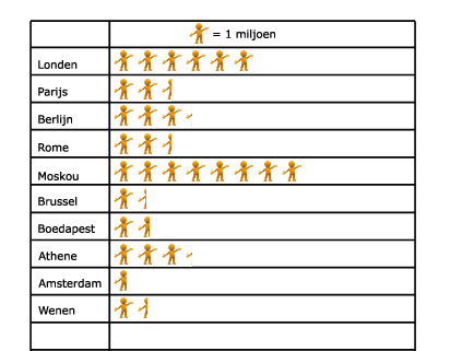Wiskunde antwoorden