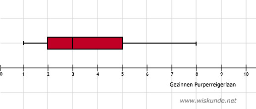 Wiskunde antwoorden