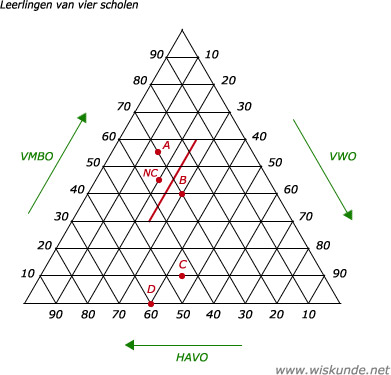 Wiskunde antwoorden