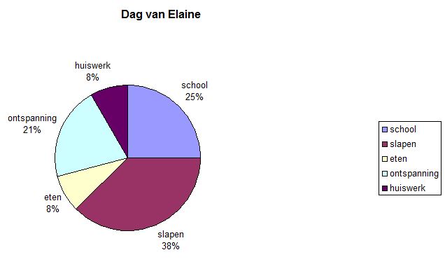Wiskunde antwoorden