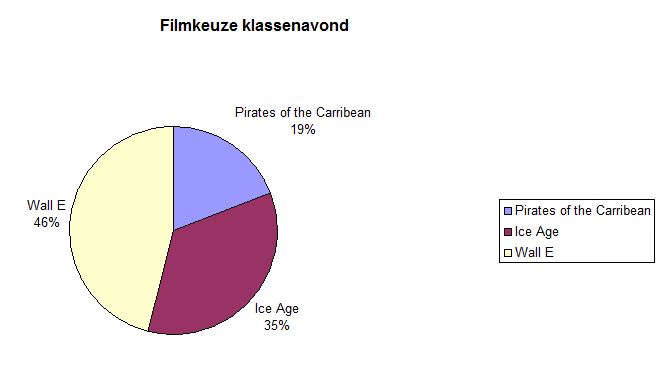 Wiskunde antwoorden