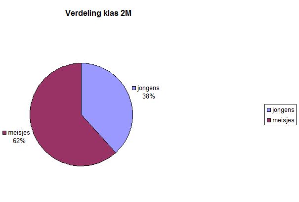 Wiskunde antwoorden
