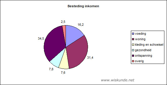 Wiskunde antwoorden