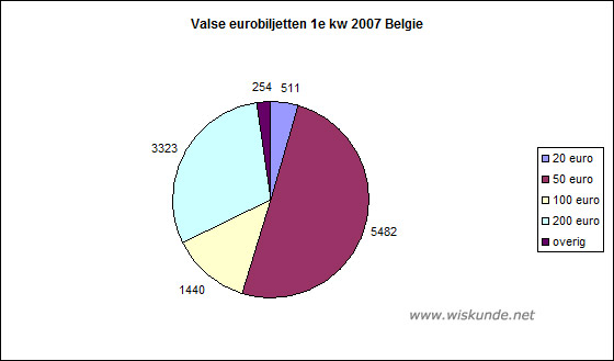 Wiskunde antwoorden