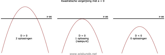 Wiskunde antwoorden