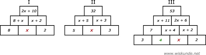 Wiskunde antwoorden