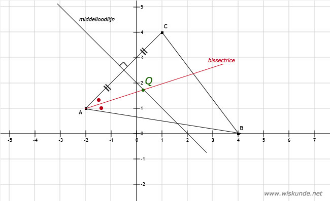 Wiskunde antwoorden