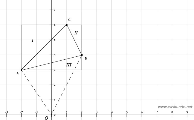 Wiskunde antwoorden