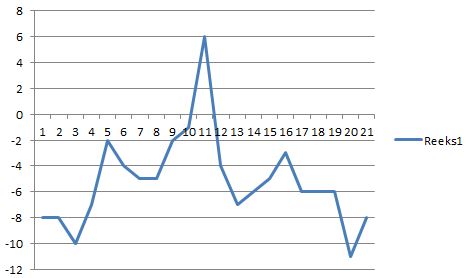 Wiskunde antwoorden