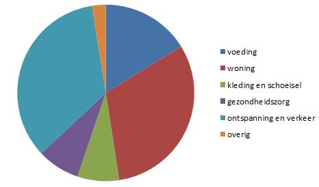 Wiskunde antwoorden