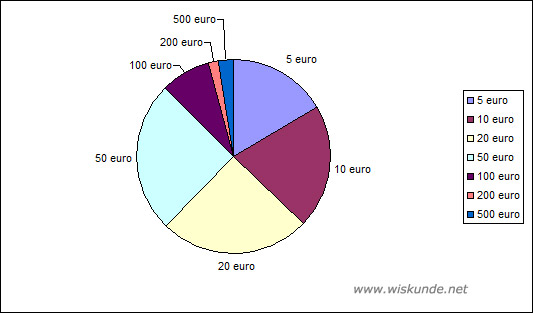 Wiskunde antwoorden