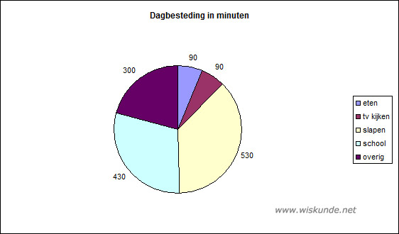 Wiskunde antwoorden