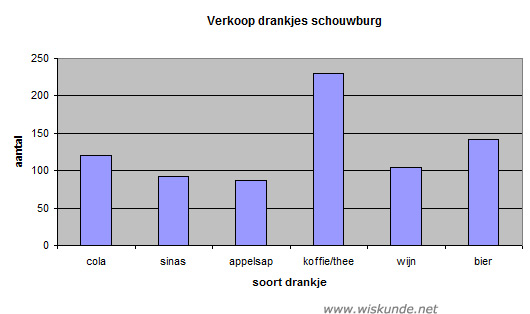 Wiskunde antwoorden