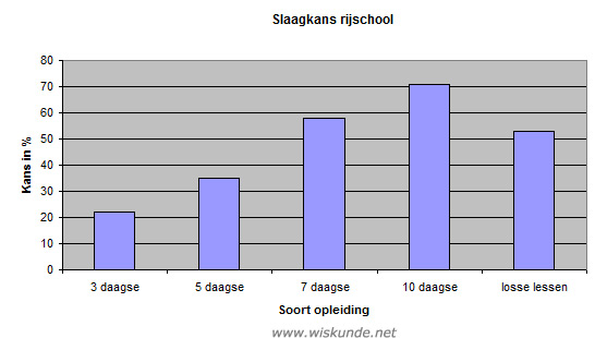 Wiskunde antwoorden