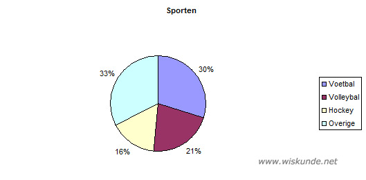 Wiskunde antwoorden