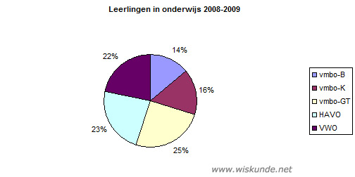 Wiskunde antwoorden