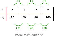 Wiskunde antwoorden
