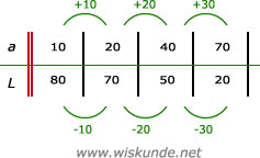 Wiskunde antwoorden
