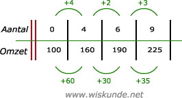 Wiskunde antwoorden