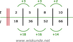Wiskunde antwoorden