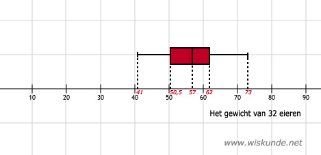 Wiskunde antwoorden