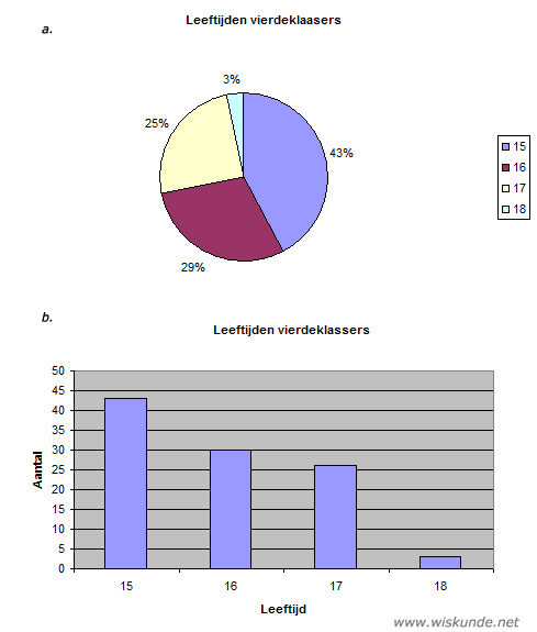 Wiskunde antwoorden