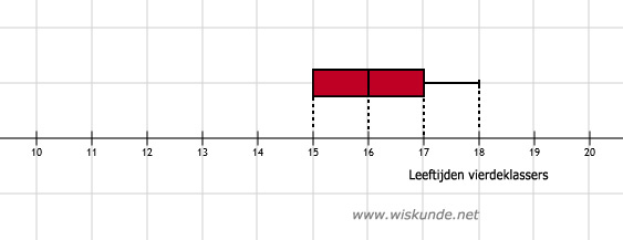 Wiskunde antwoorden