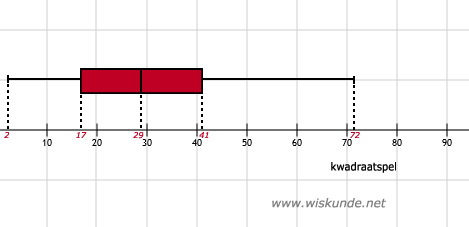 Wiskunde antwoorden