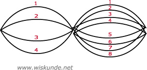 Wiskunde antwoorden
