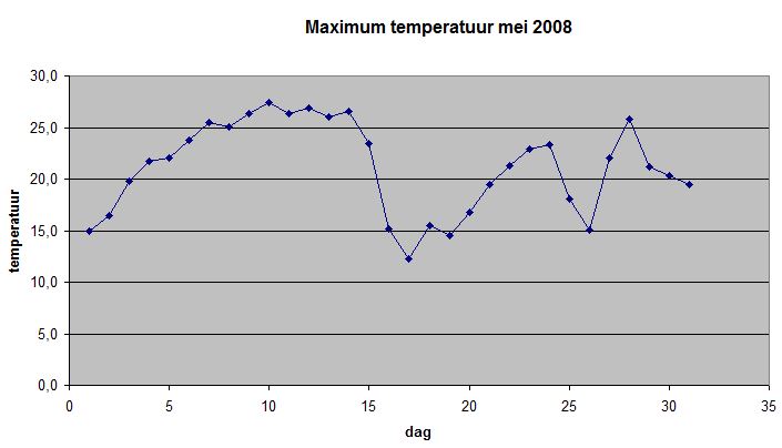 Wiskunde antwoorden