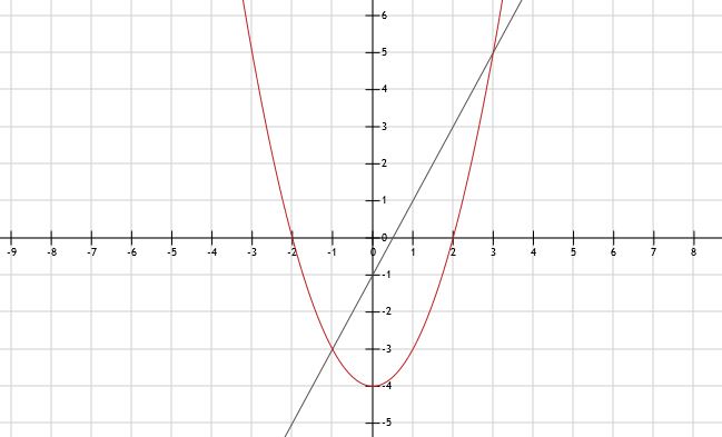 wiskunde uitwerkingen
