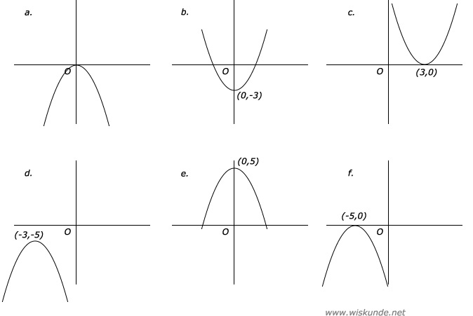 Wiskunde antwoorden
