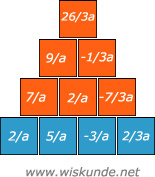 Wiskunde antwoorden