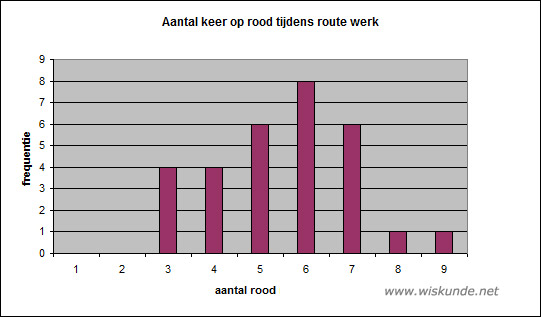 Wiskunde antwoorden
