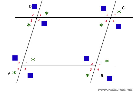 Wiskunde antwoorden