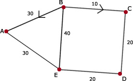 Wiskunde antwoorden