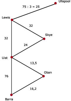 Wiskunde antwoorden