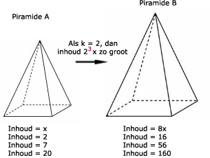 Wiskunde antwoorden