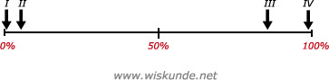 Wiskunde antwoorden