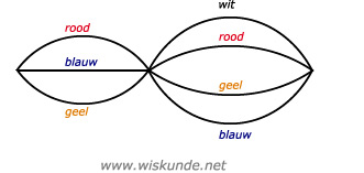 Wiskunde antwoorden