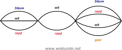 Wiskunde antwoorden