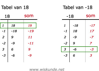 Wiskunde antwoorden